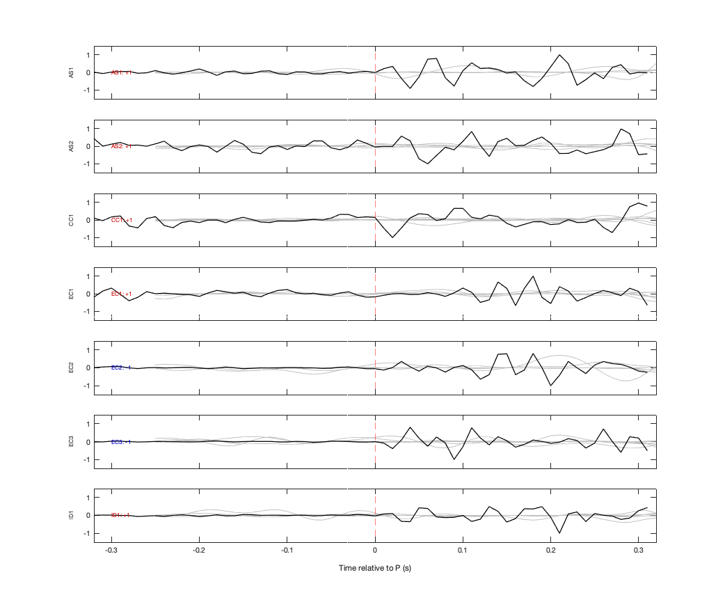Waveforms