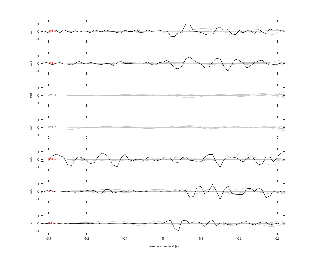 Waveforms