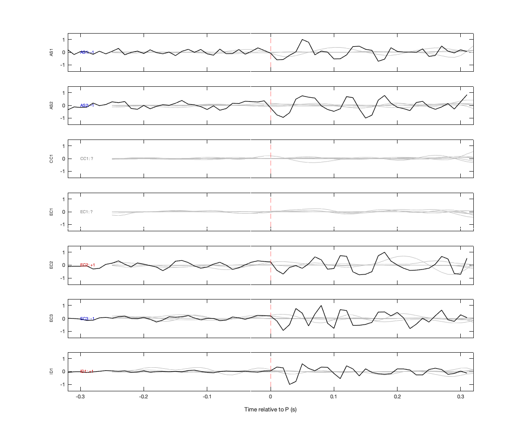 Waveforms