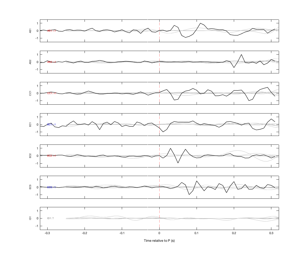 Waveforms