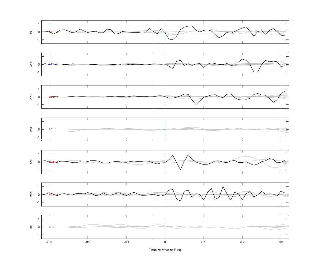 Waveforms