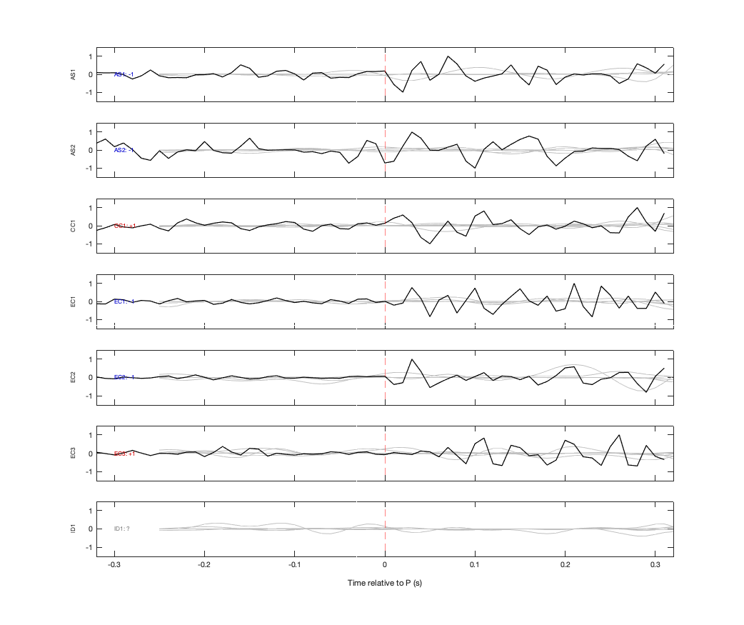 Waveforms