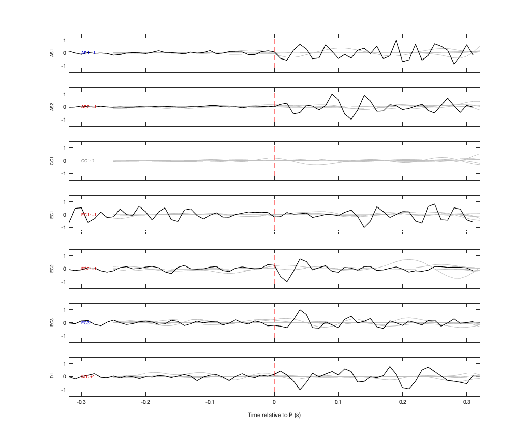 Waveforms