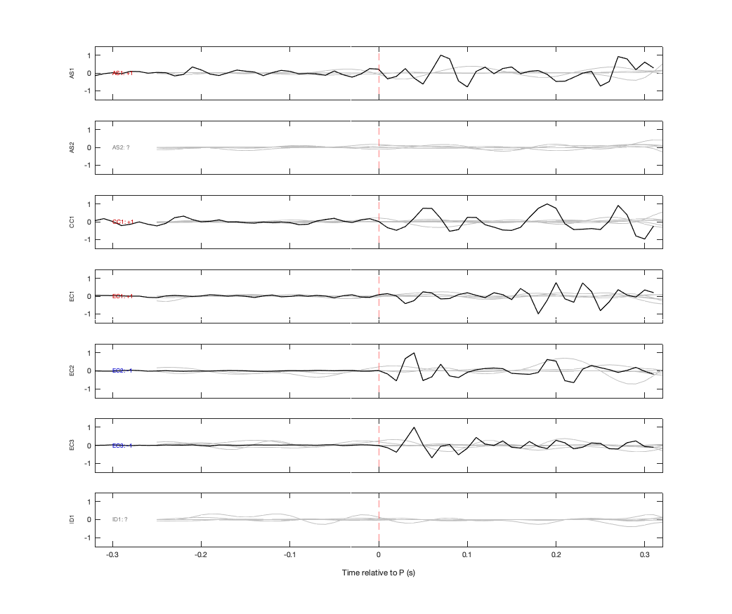 Waveforms