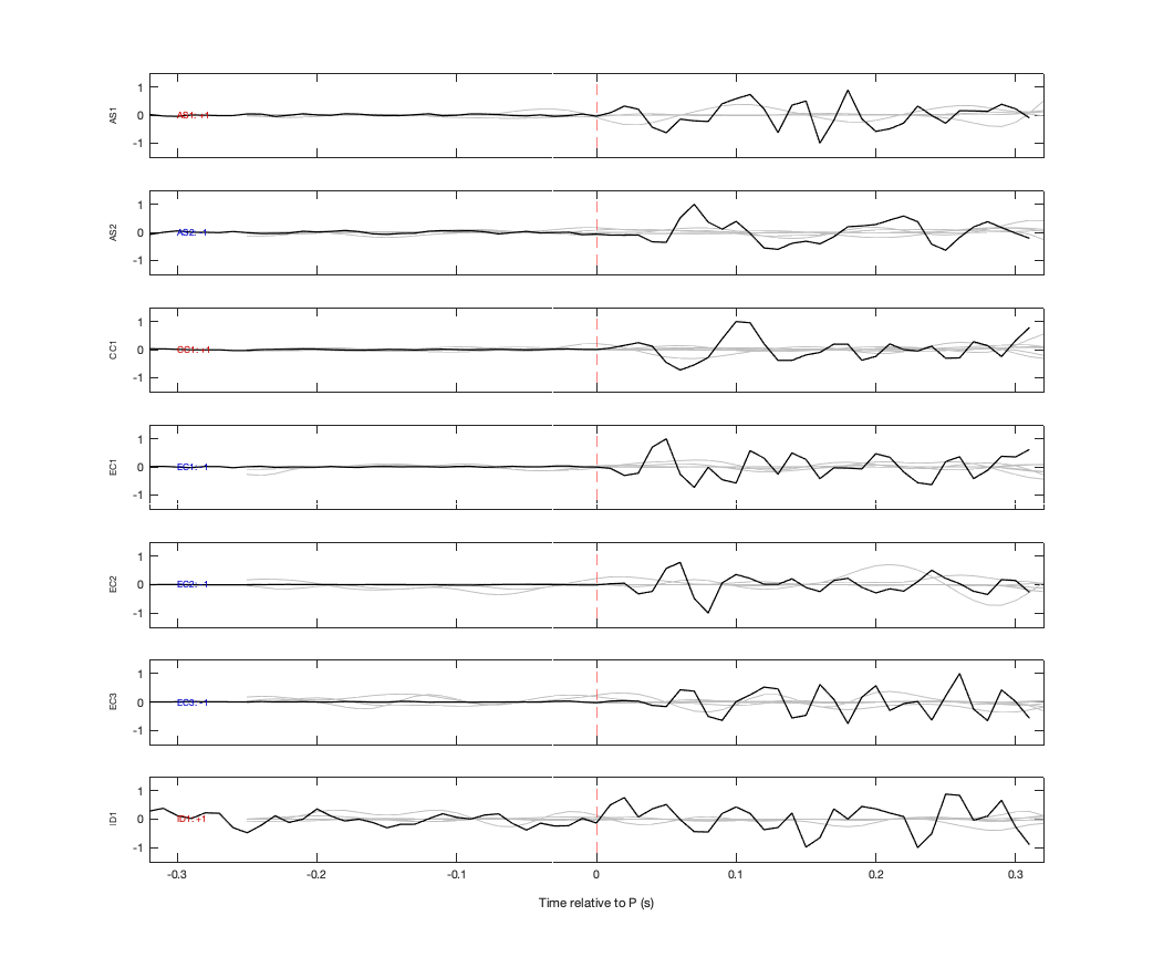 Waveforms