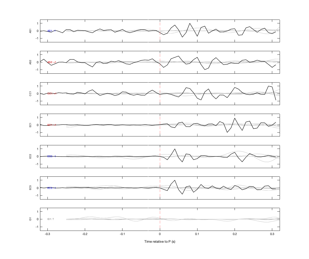 Waveforms