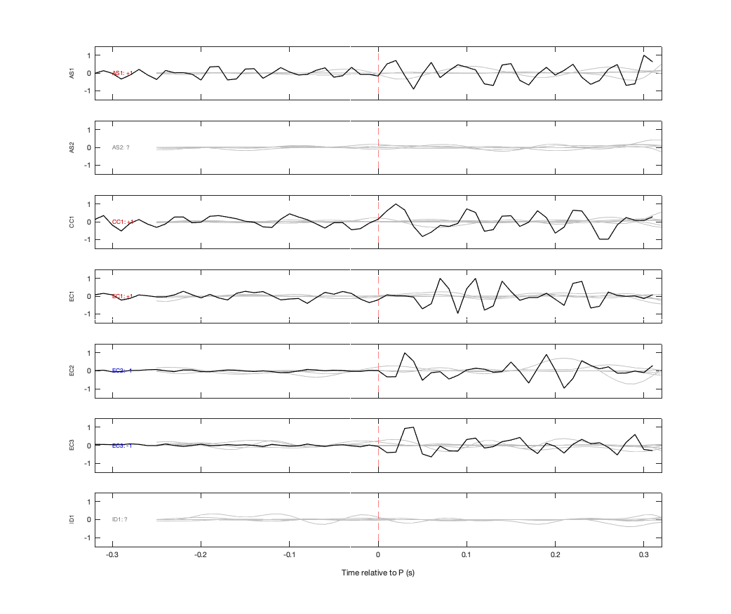 Waveforms