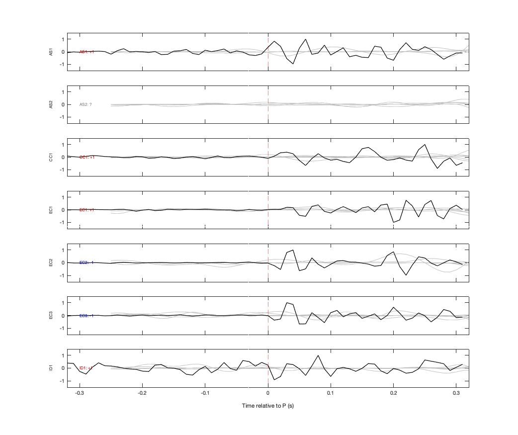 Waveforms