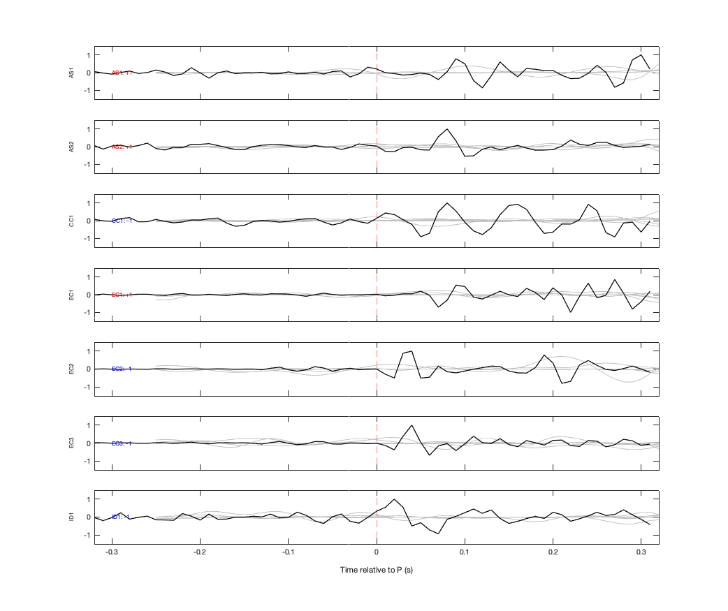 Waveforms