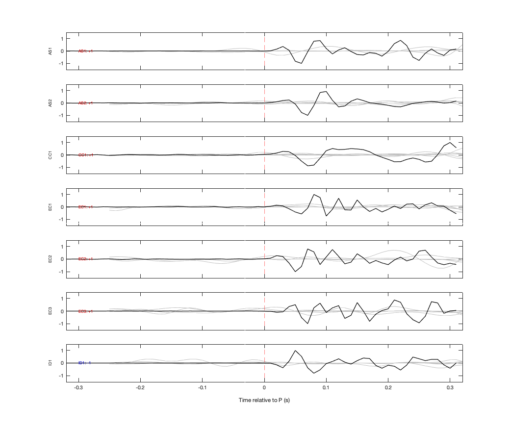 Waveforms