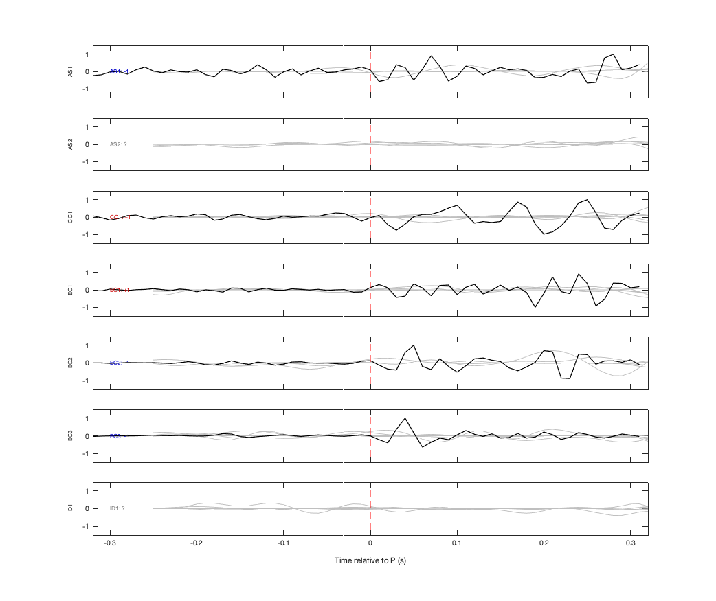 Waveforms