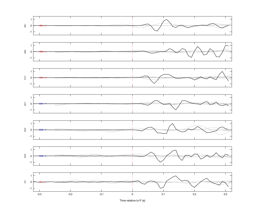 Waveforms