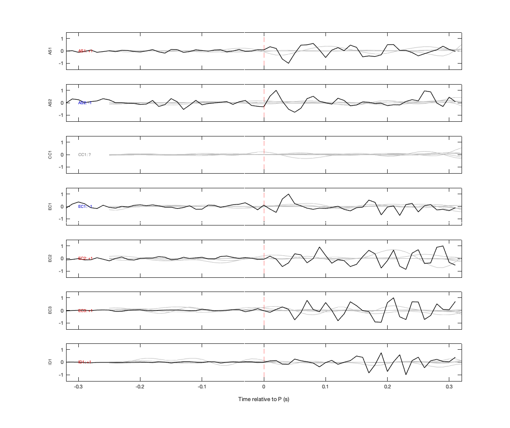 Waveforms