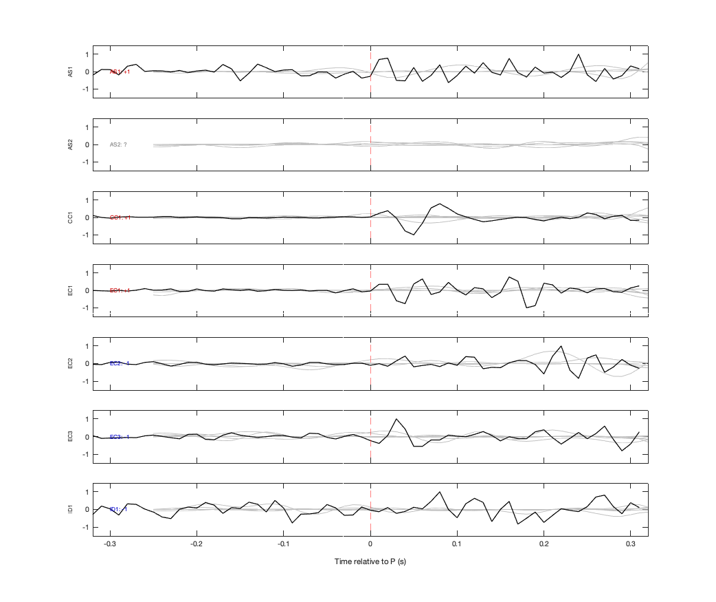 Waveforms