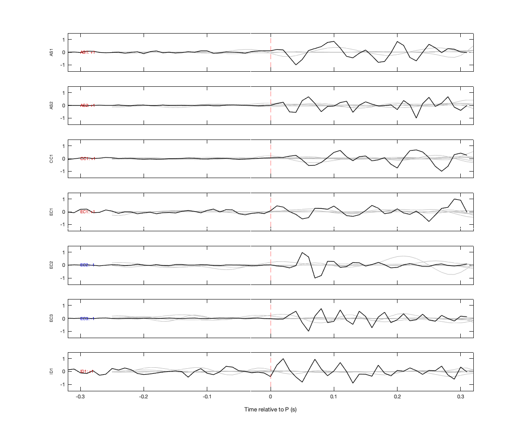 Waveforms