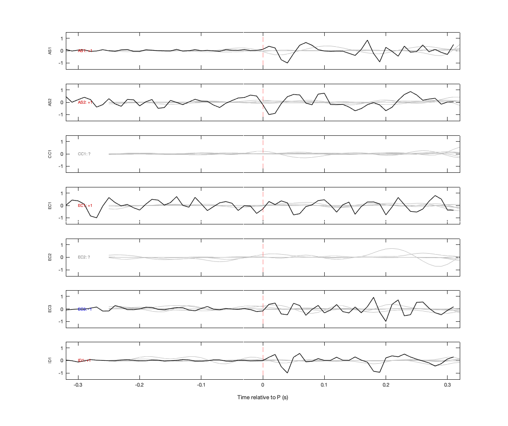 Waveforms