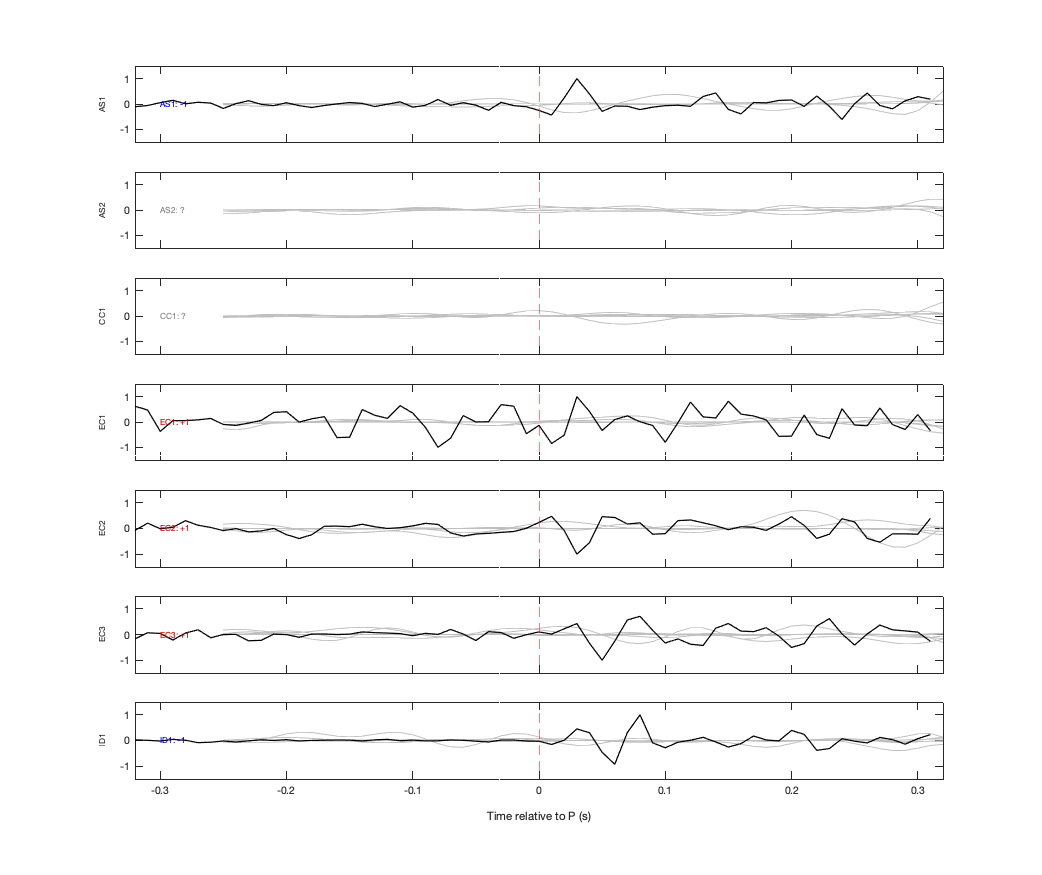 Waveforms