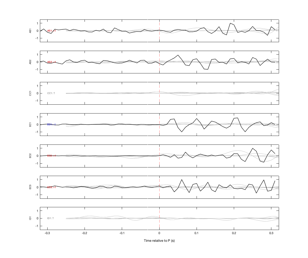 Waveforms