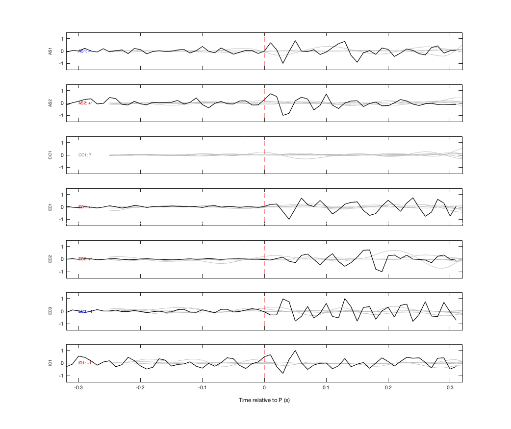 Waveforms