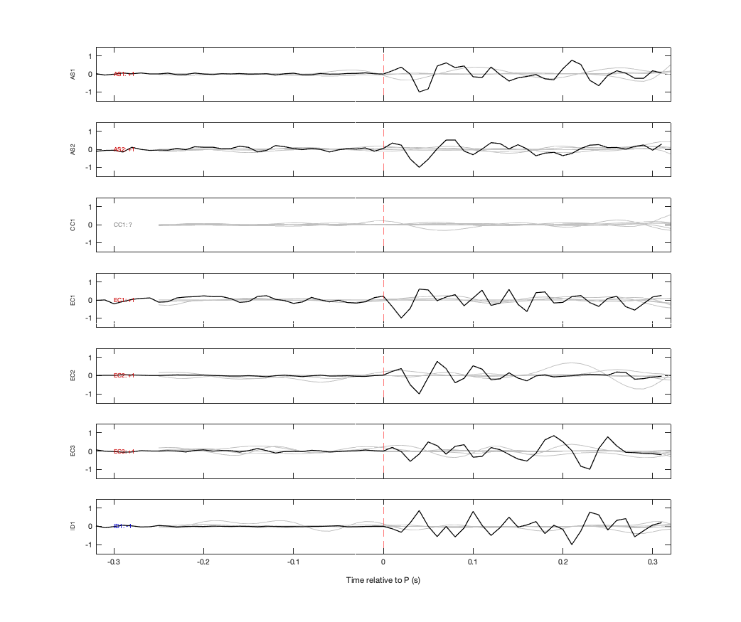 Waveforms