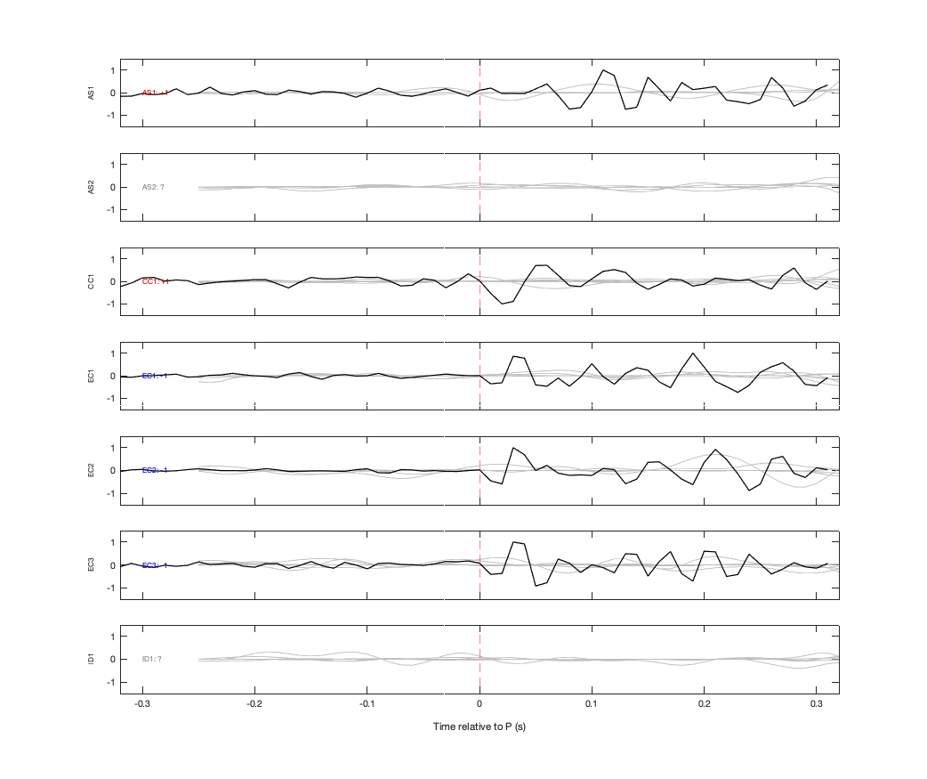 Waveforms