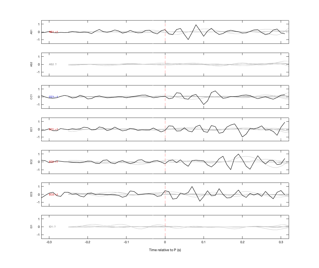 Waveforms