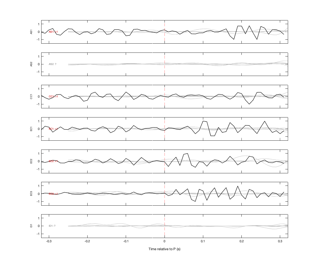 Waveforms
