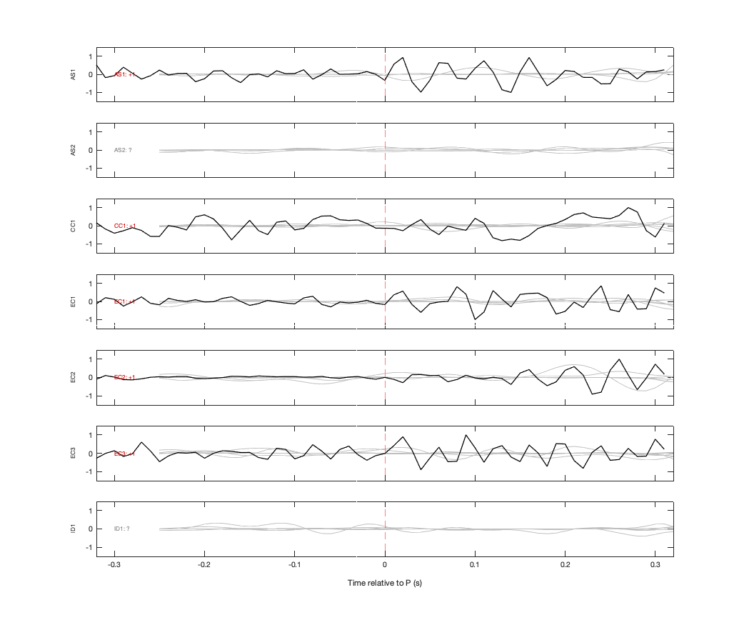 Waveforms