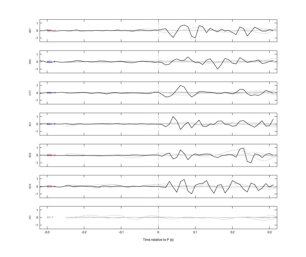 Waveforms