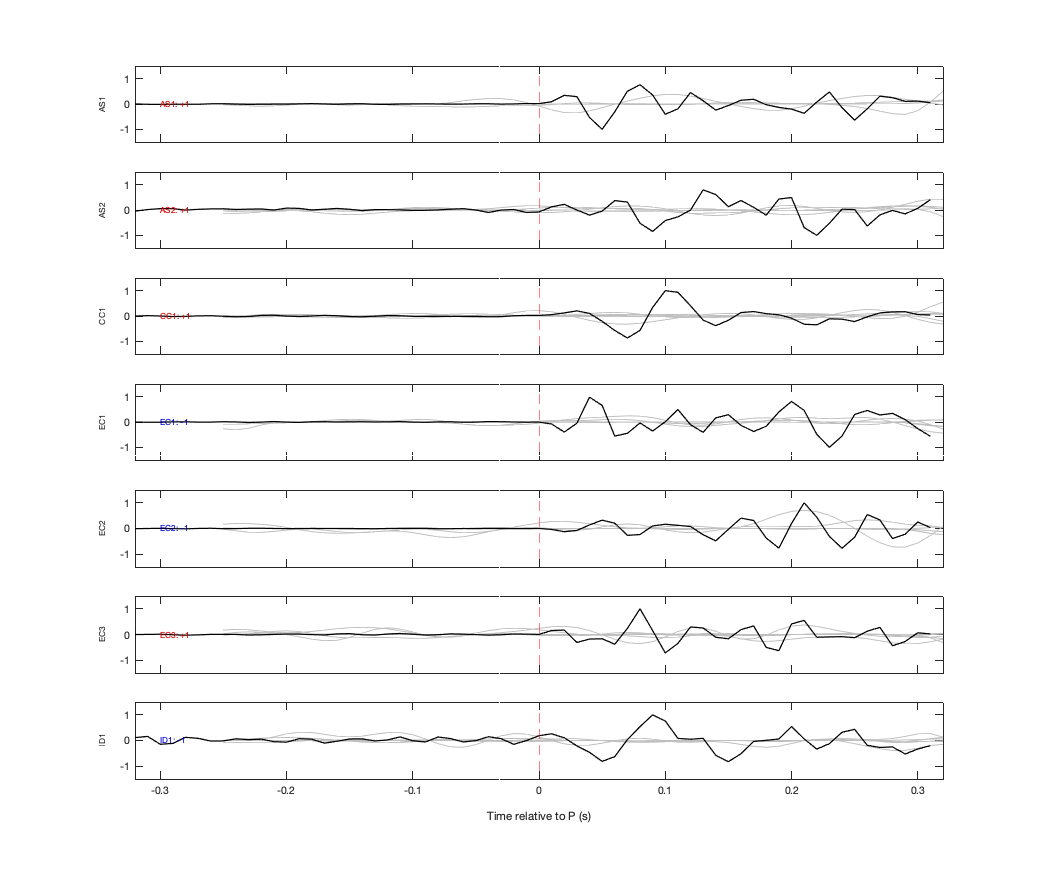 Waveforms
