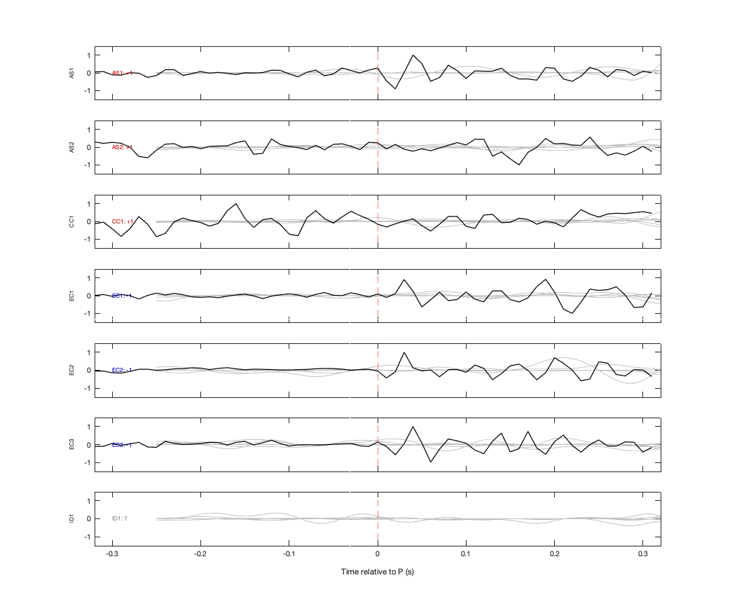 Waveforms