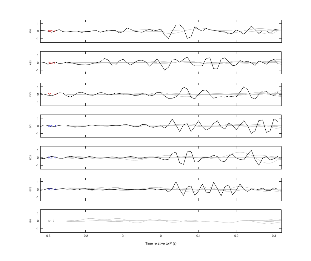 Waveforms