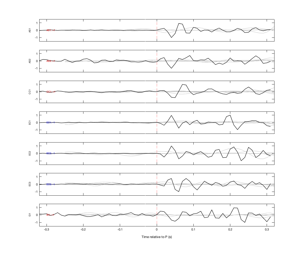 Waveforms