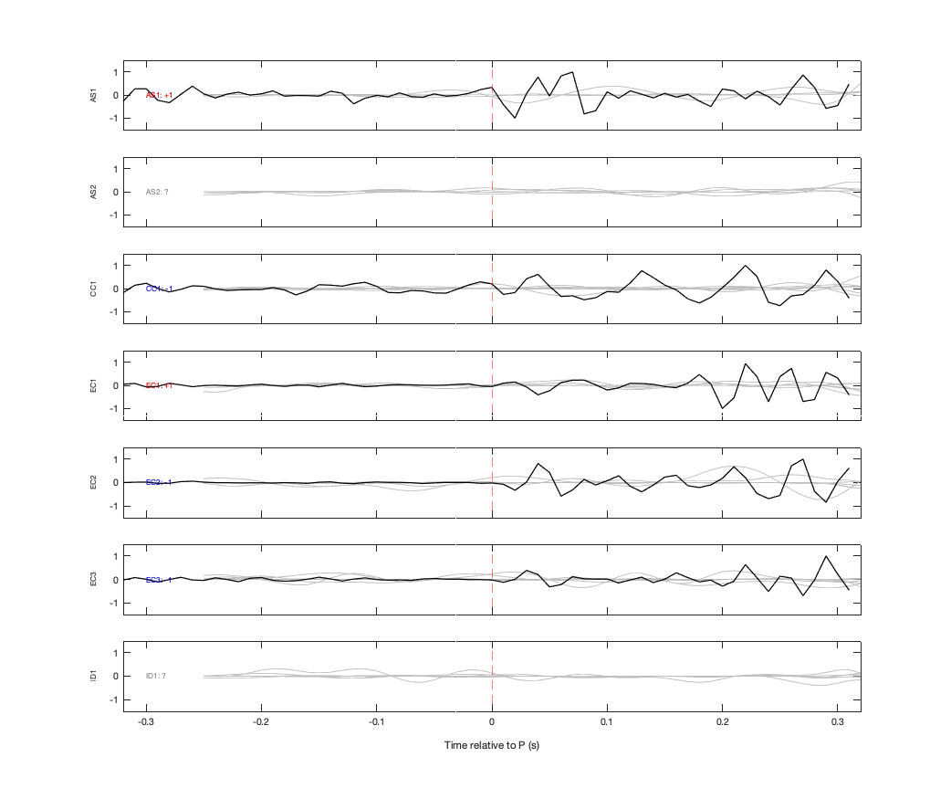Waveforms