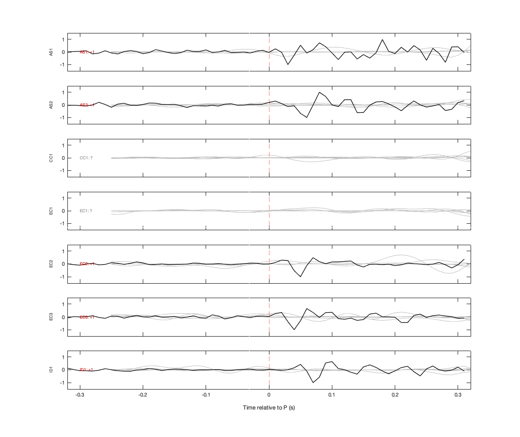 Waveforms