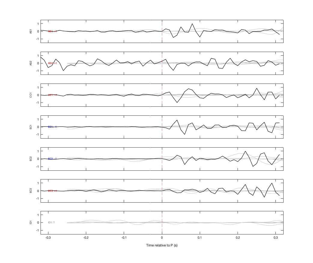 Waveforms