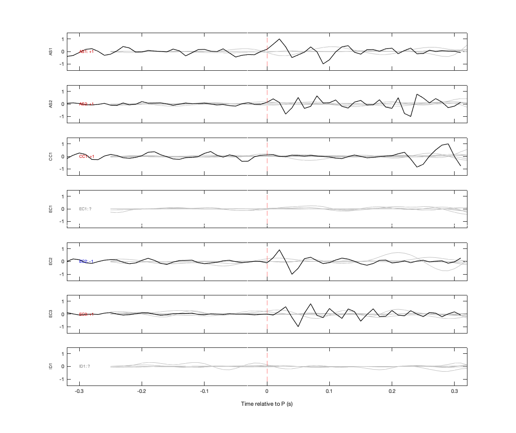 Waveforms