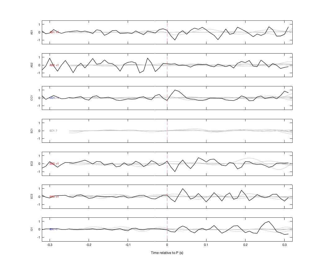 Waveforms
