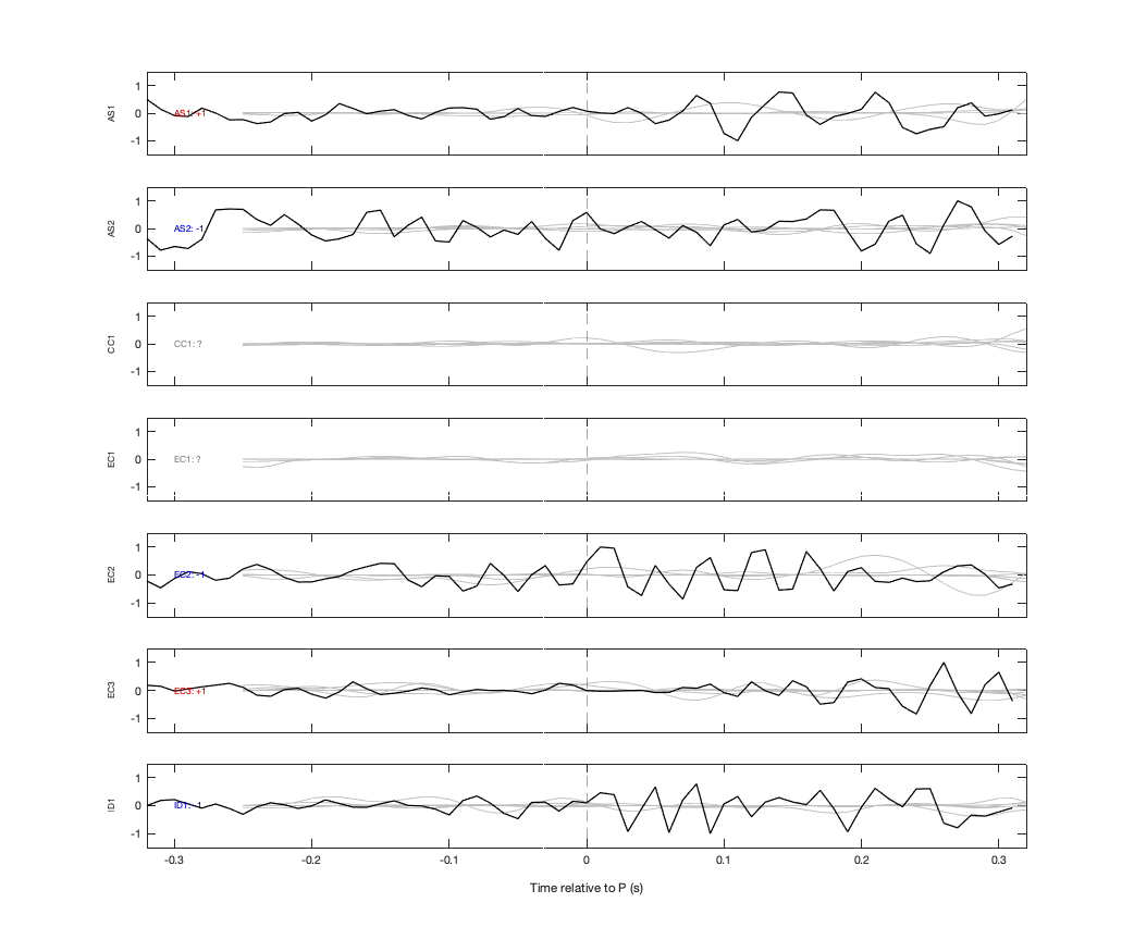 Waveforms