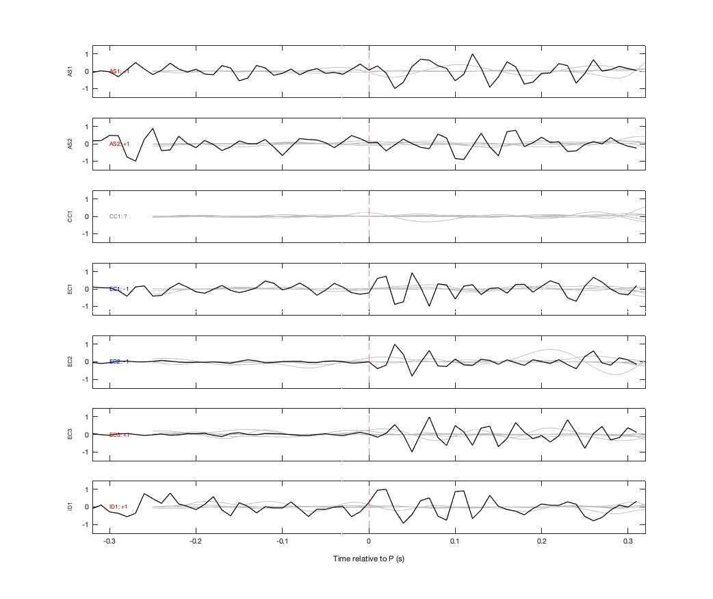 Waveforms