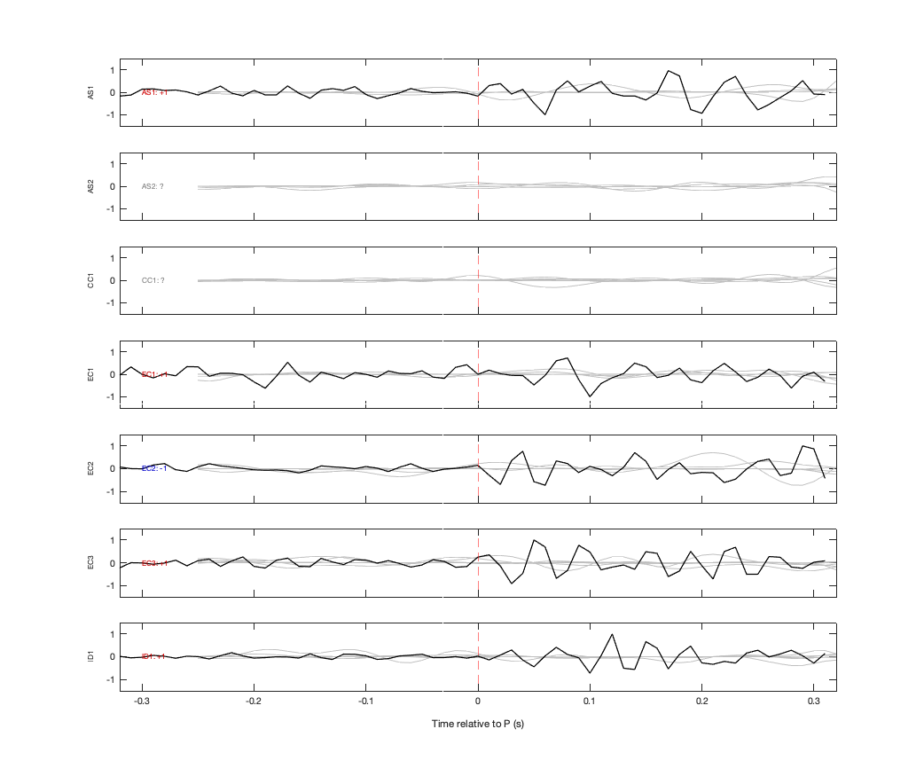 Waveforms