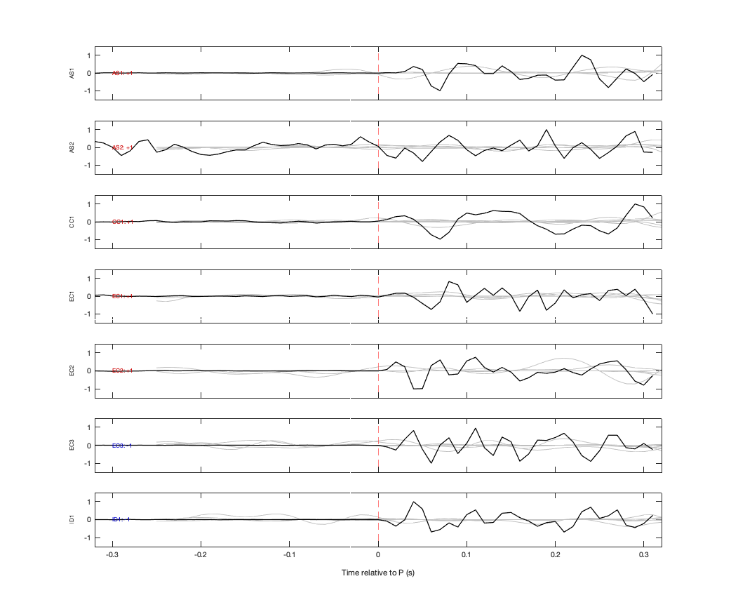Waveforms