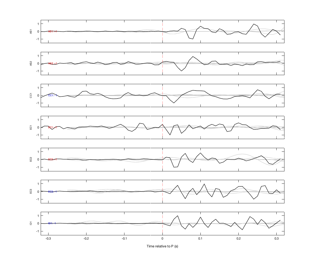 Waveforms