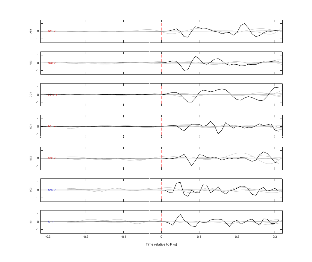 Waveforms