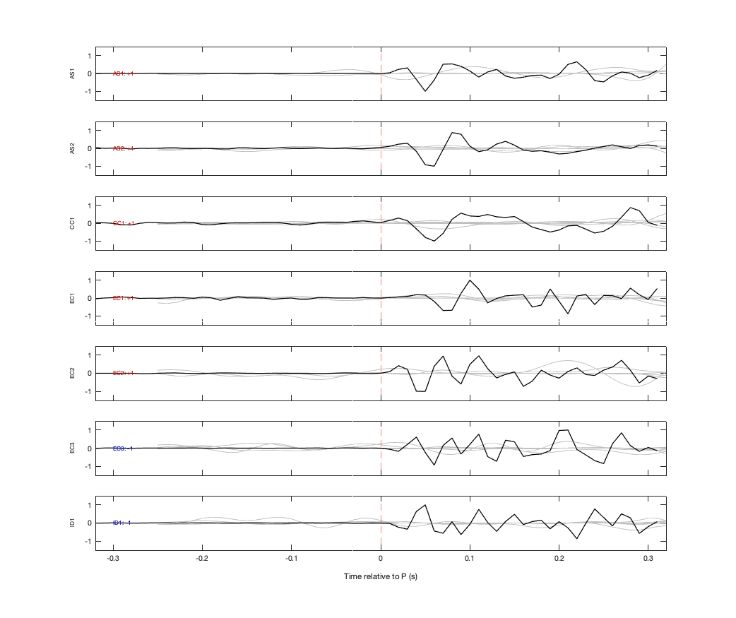 Waveforms