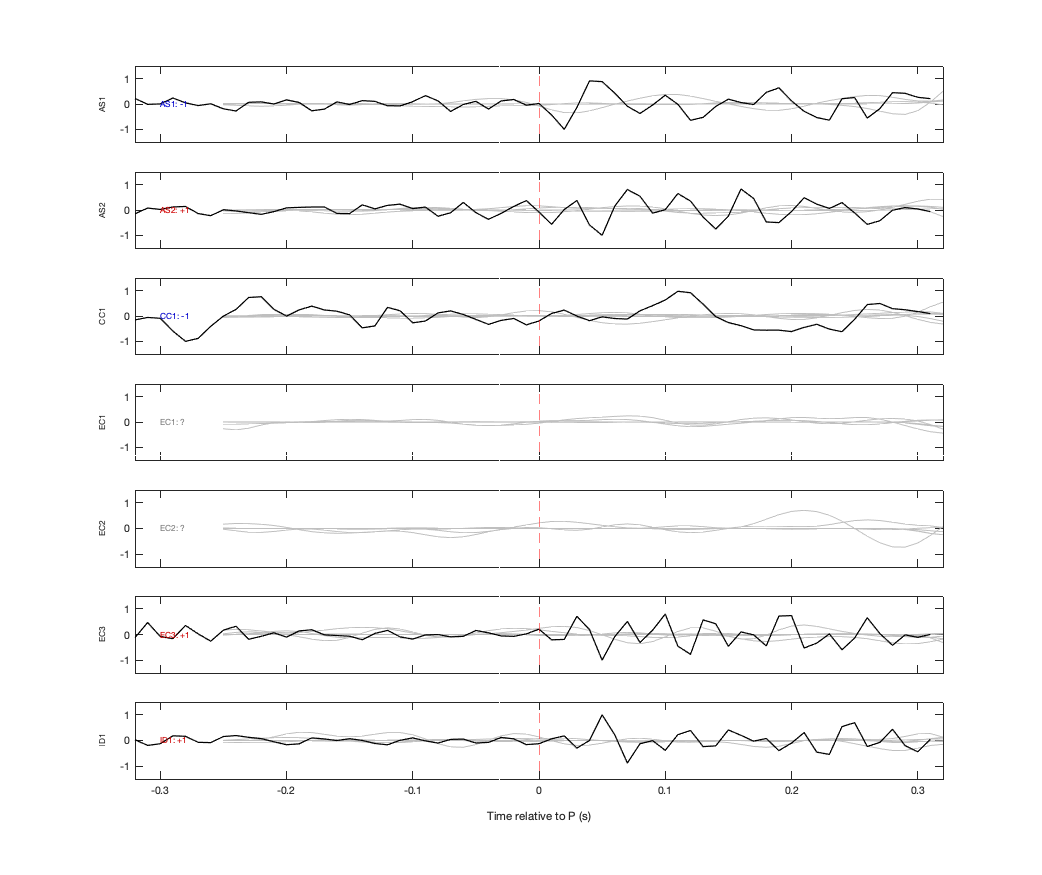 Waveforms