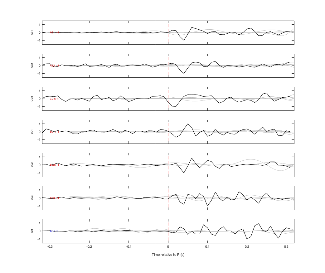 Waveforms