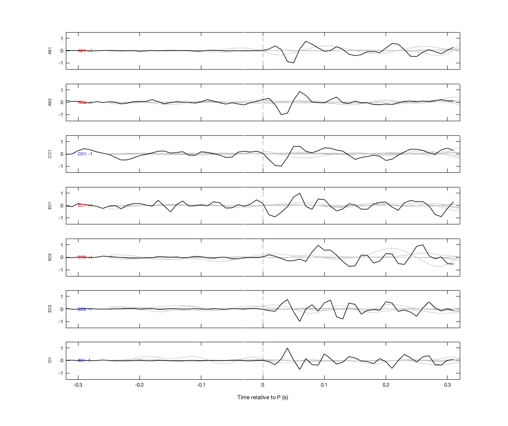 Waveforms