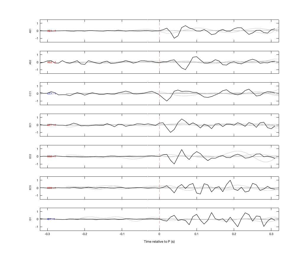 Waveforms