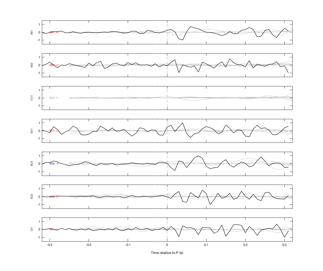 Waveforms